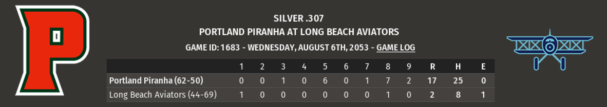 Name:  Linescore.png
Views: 462
Size:  77.2 KB