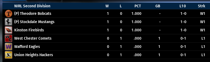 Name:  NIRL SECOND DIVISION STANDINGS.png
Views: 606
Size:  47.2 KB