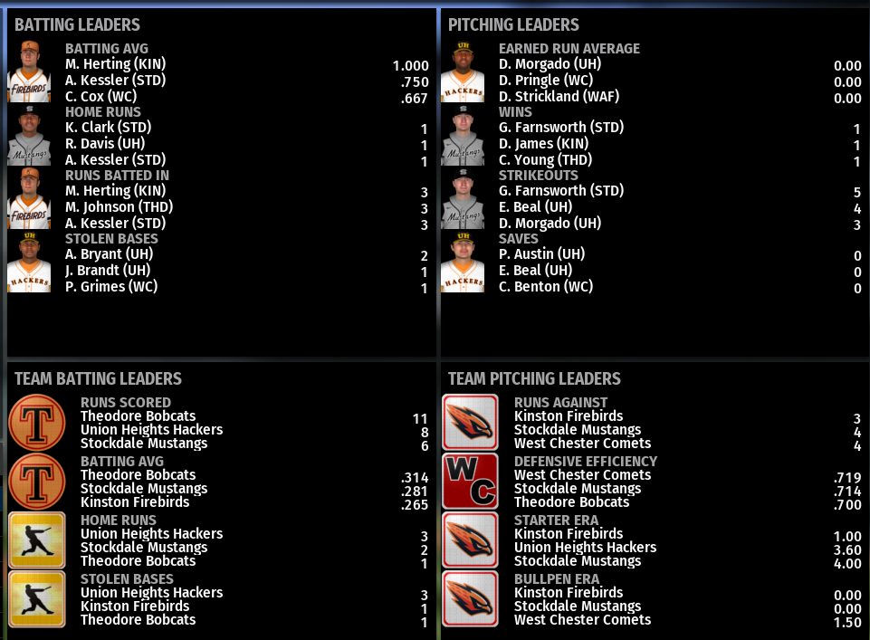 Name:  NIRL SECOND DIVISION LEADERBOARDS.png
Views: 640
Size:  230.2 KB