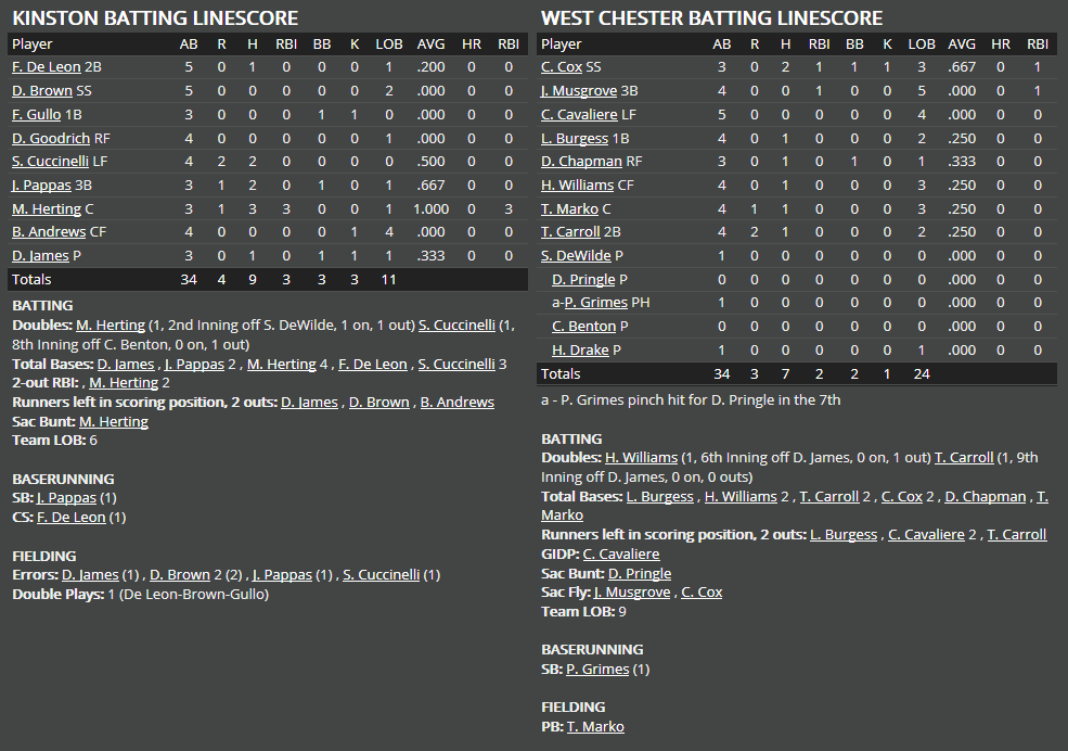 Name:  1947 SA LINE SCORE 2.png
Views: 543
Size:  57.4 KB