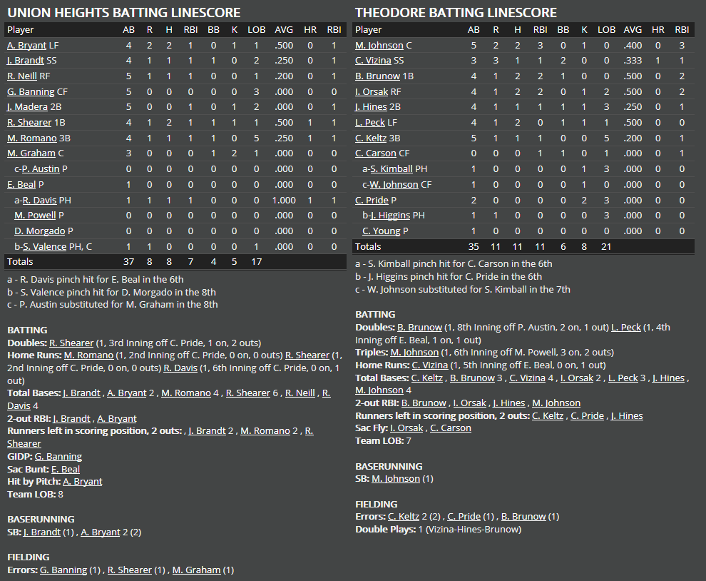 Name:  1947 SA LINE SCORE 5.png
Views: 555
Size:  76.3 KB