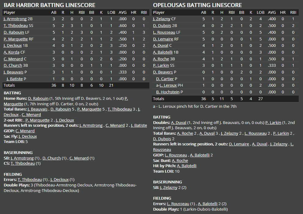 Name:  1947 SA LINE SCORE 2.png
Views: 542
Size:  63.9 KB