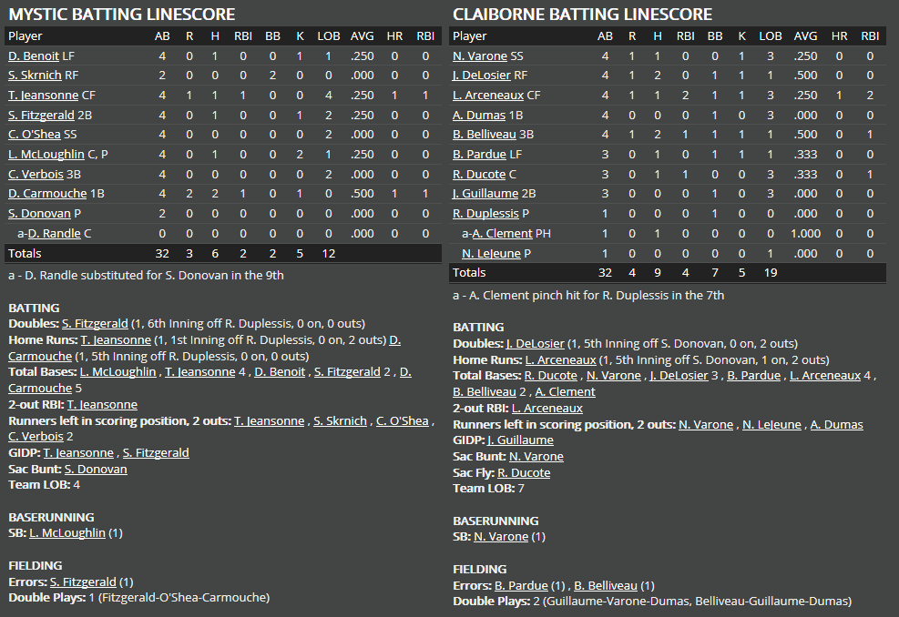 Name:  1947 SA LINE SCORE 8.png
Views: 560
Size:  62.6 KB