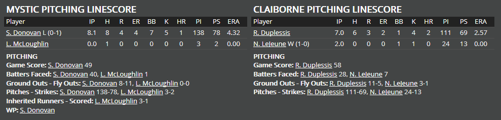 Name:  1947 SA LINE SCORE 9.png
Views: 532
Size:  22.7 KB