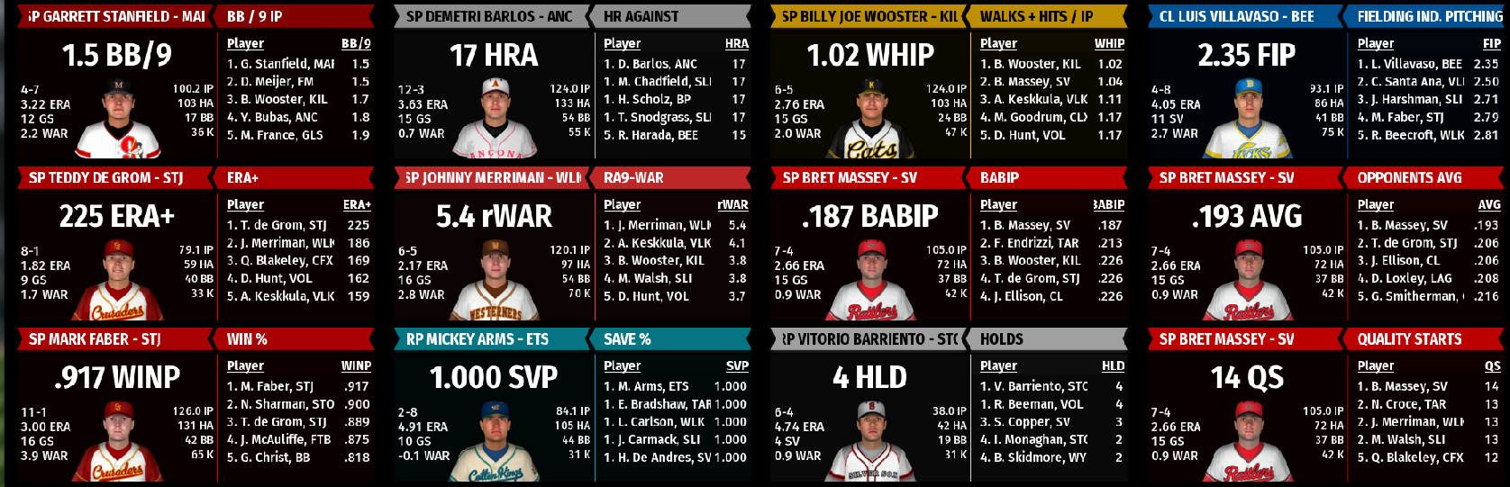 Name:  RU PITCH LEADERBOARD 2.png
Views: 581
Size:  385.7 KB