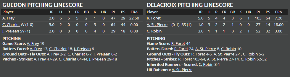 Name:  1947 SA LINE SCORE 6.png
Views: 544
Size:  25.9 KB