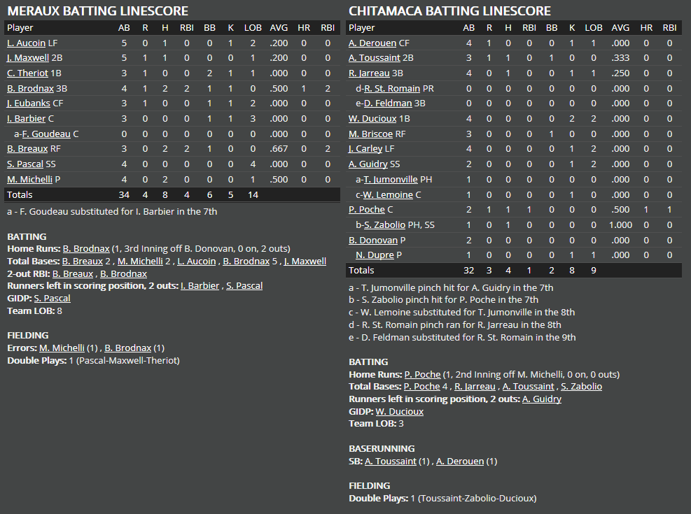 Name:  1947 SA LINE SCORE 8.png
Views: 536
Size:  61.3 KB