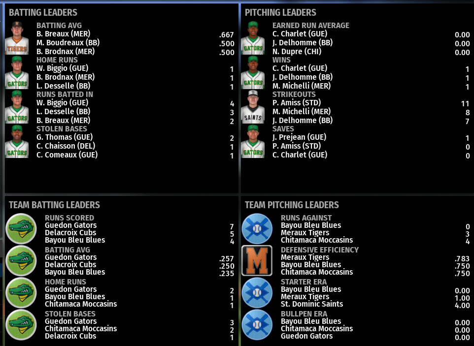 Name:  SIL SECOND LEAGUE LEADERBOARD.png
Views: 574
Size:  232.3 KB
