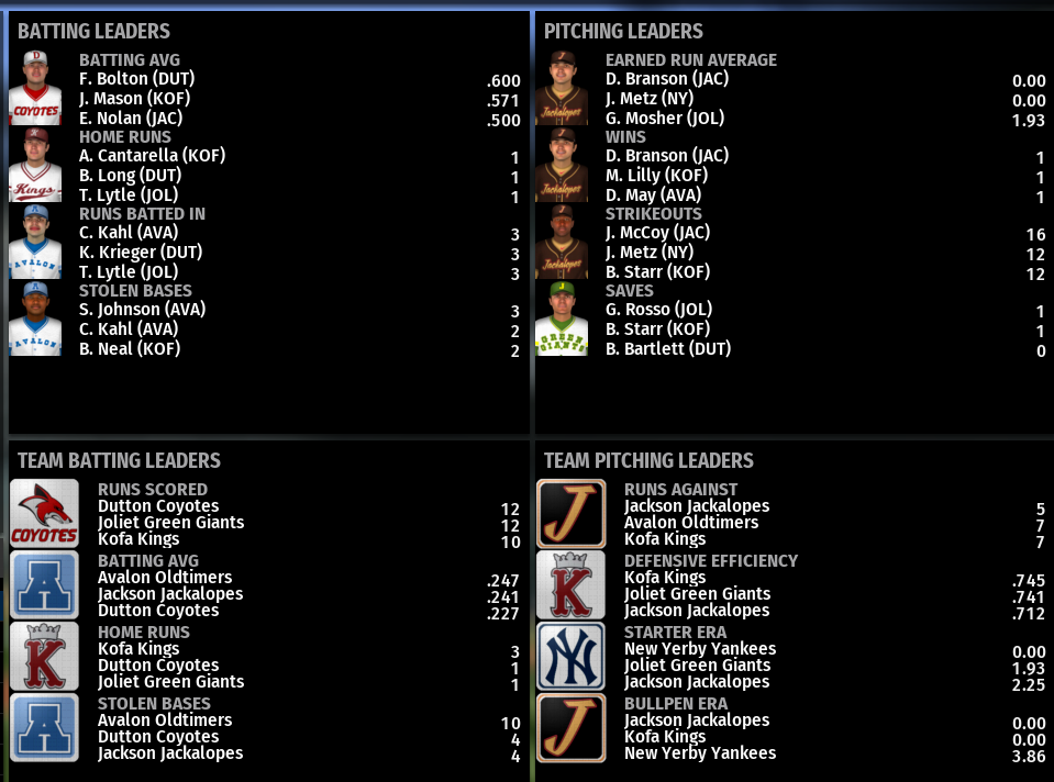 Name:  NIRL FIRST DIVISION LEADERBOARDS.png
Views: 605
Size:  218.6 KB