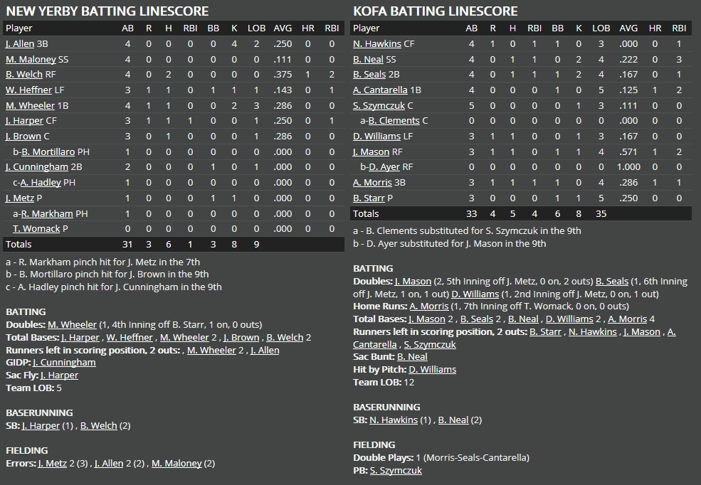 Name:  1947 SA LINE SCORE 5.png
Views: 525
Size:  65.1 KB