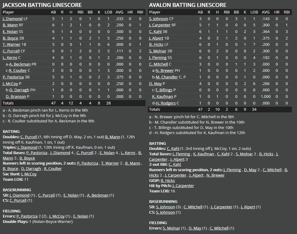 Name:  1947 SA LINE SCORE 8.png
Views: 536
Size:  74.6 KB