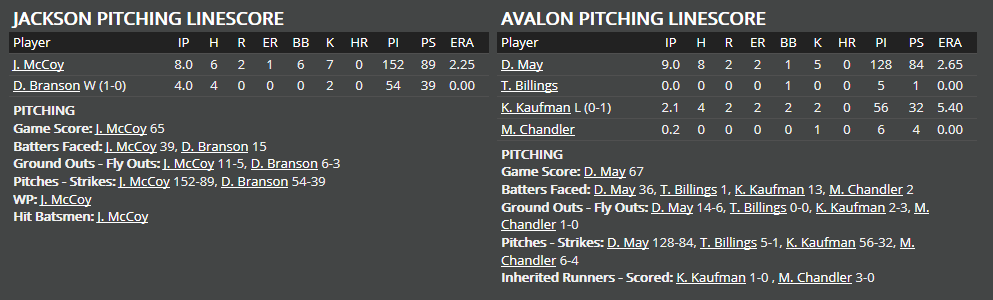 Name:  1947 SA LINE SCORE 9.png
Views: 491
Size:  29.6 KB