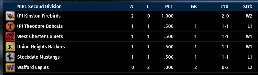 Name:  NIRL SECOND DIVISION STANDINGS.png
Views: 559
Size:  46.2 KB