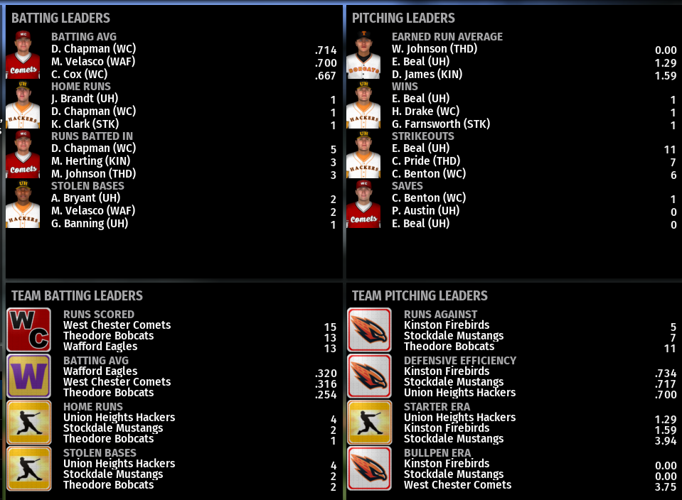Name:  NIRL SECOND DIVISION LEADERBOARDS.png
Views: 596
Size:  216.8 KB