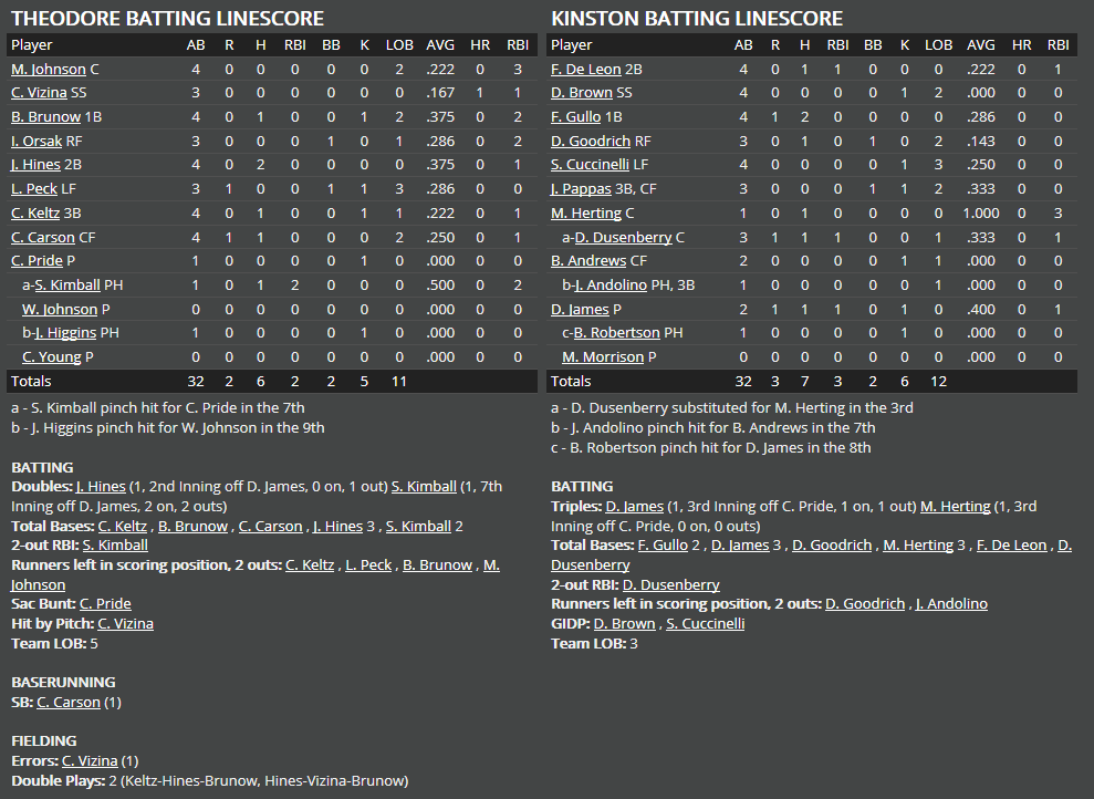 Name:  1947 SA LINE SCORE 2.png
Views: 279
Size:  61.6 KB