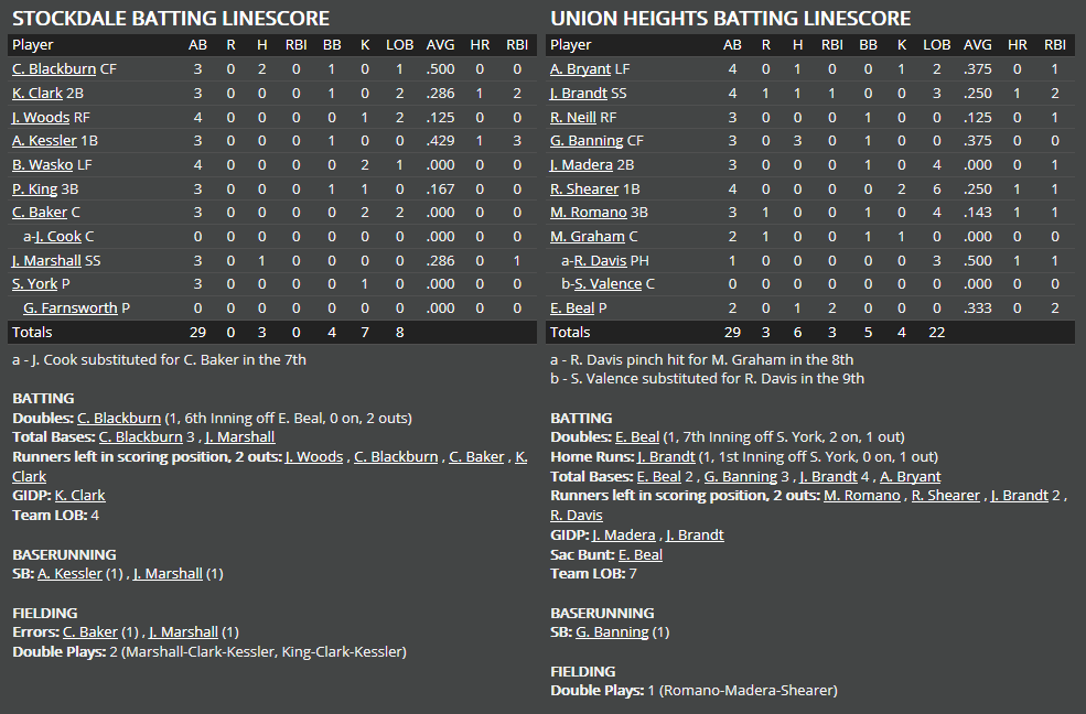 Name:  1947 SA LINE SCORE 5.png
Views: 286
Size:  56.7 KB
