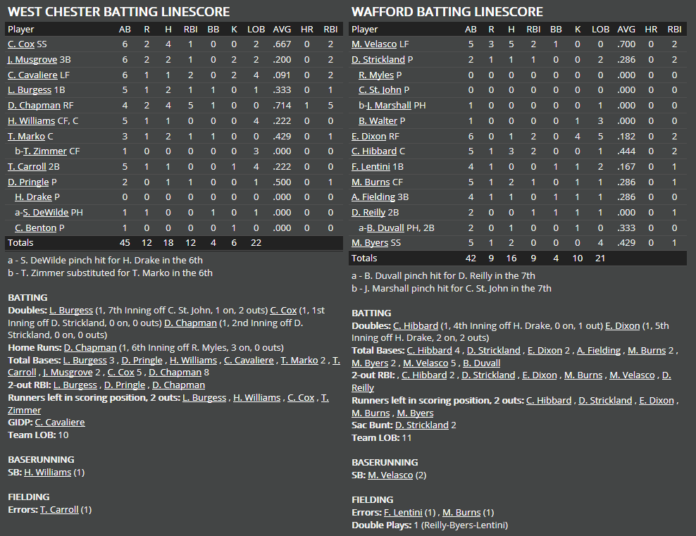 Name:  1947 SA LINE SCORE 8.png
Views: 271
Size:  71.5 KB