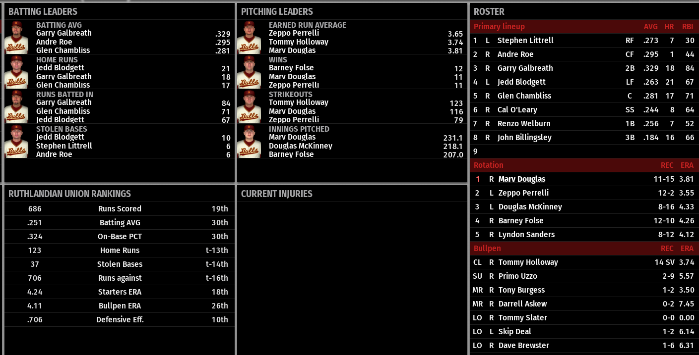 Name:  RANFORD TEAM STATS.png
Views: 550
Size:  184.6 KB