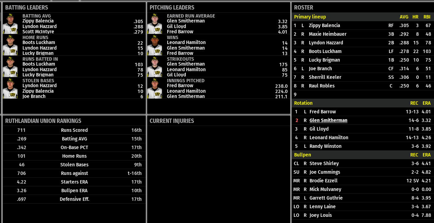 Name:  GRAND CITY TEAM STATS.png
Views: 412
Size:  175.0 KB