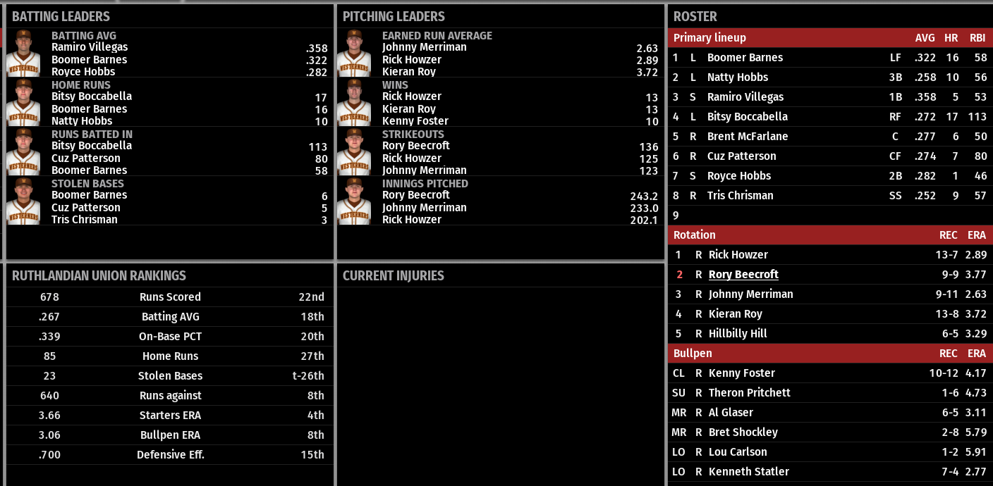 Name:  WALESKA TEAM STATS.png
Views: 401
Size:  181.6 KB