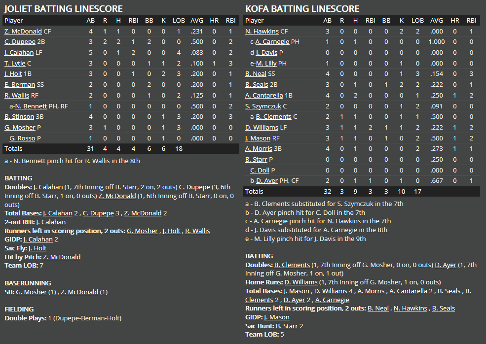 Name:  1947 SA LINE SCORE 2.png
Views: 453
Size:  66.6 KB