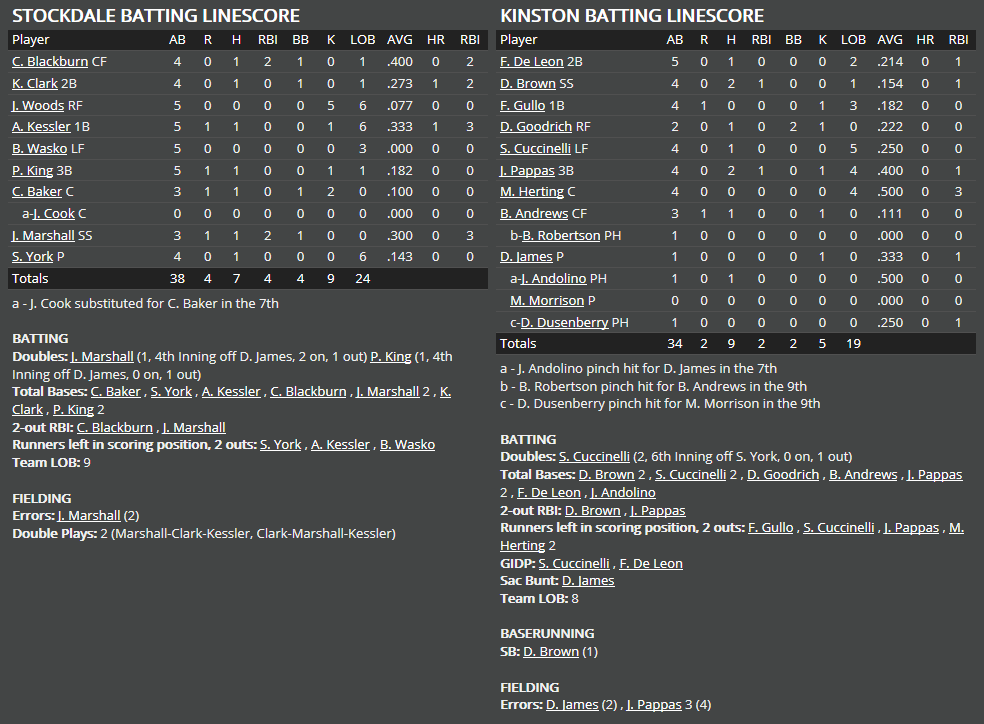 Name:  1947 SA LINE SCORE 8.png
Views: 180
Size:  61.2 KB