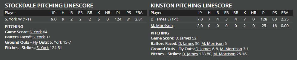 Name:  1947 SA LINE SCORE 9.png
Views: 173
Size:  20.1 KB