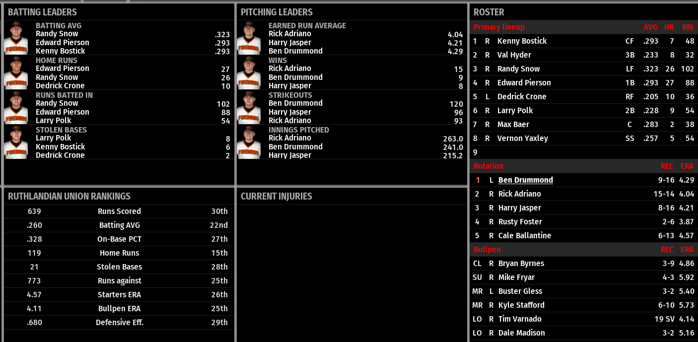 Name:  FOREST CITY TEAM STATS.png
Views: 274
Size:  180.6 KB
