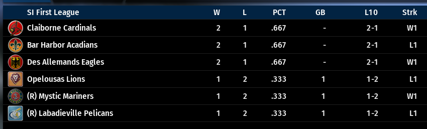 Name:  SIL FIRST LEAGUE STANDINGS.png
Views: 243
Size:  46.4 KB