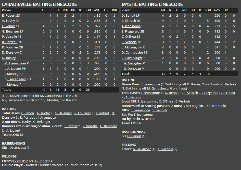 Name:  1947 SA LINE SCORE 8.png
Views: 171
Size:  61.9 KB