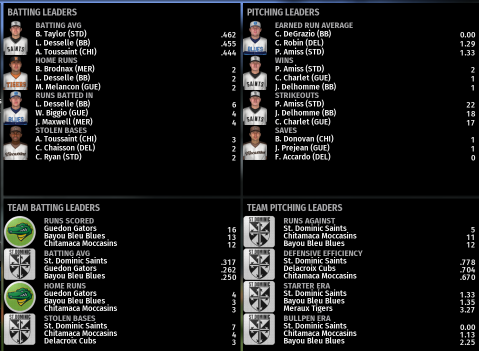Name:  SIL SECOND LEAGUE LEADERBOARD.png
Views: 211
Size:  205.6 KB