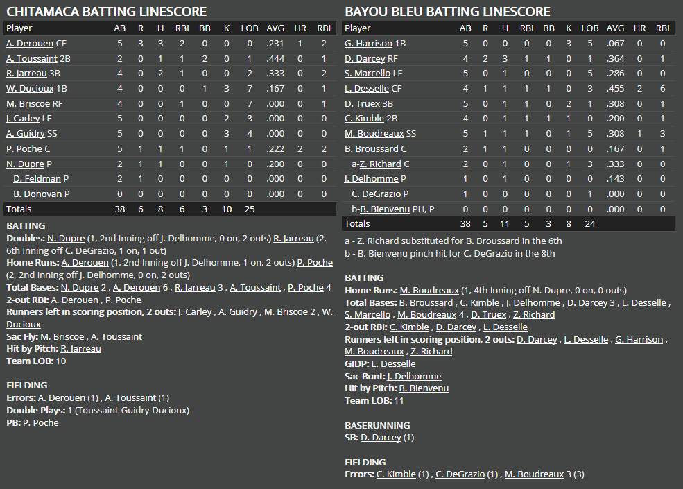 Name:  1947 SA LINE SCORE 2.png
Views: 196
Size:  66.4 KB