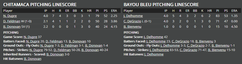 Name:  1947 SA LINE SCORE 3.png
Views: 187
Size:  28.0 KB