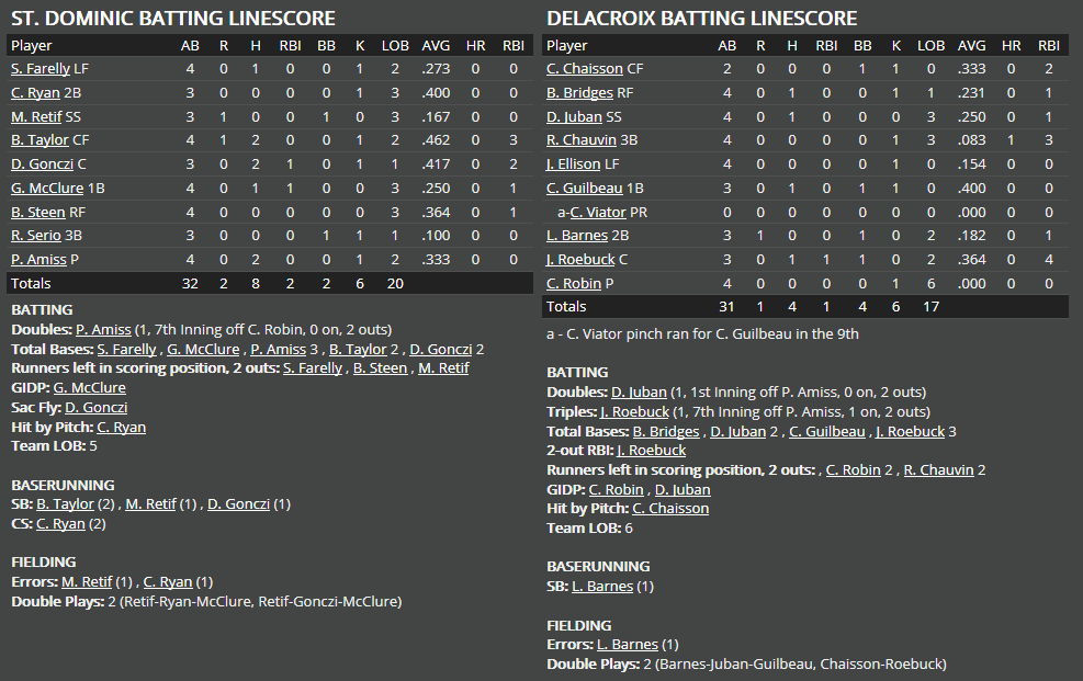 Name:  1947 SA LINE SCORE 5.png
Views: 191
Size:  55.4 KB