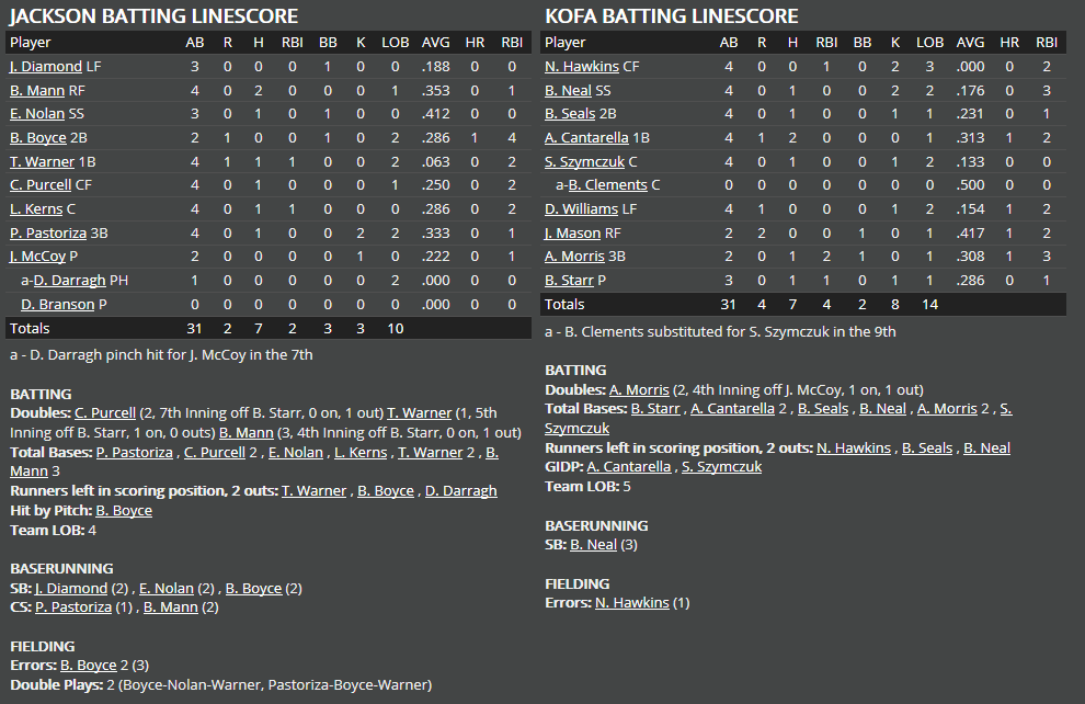 Name:  1947 SA LINE SCORE 5.png
Views: 186
Size:  56.6 KB