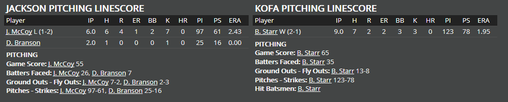 Name:  1947 SA LINE SCORE 6.png
Views: 169
Size:  20.1 KB