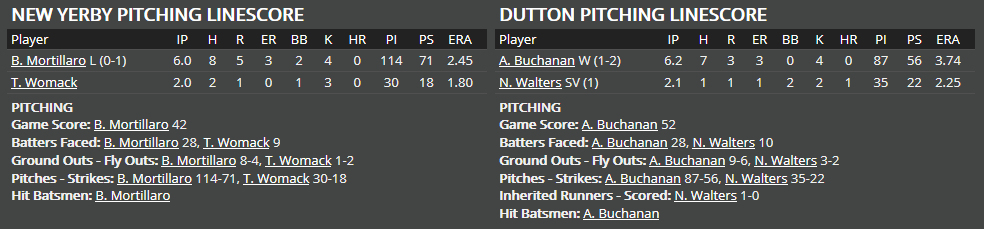 Name:  1947 SA LINE SCORE 9.png
Views: 199
Size:  23.5 KB