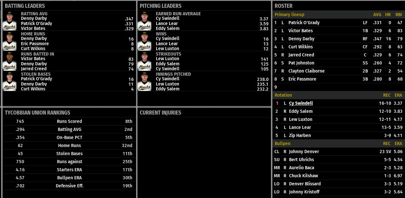 Name:  NORTH HILLS TEAM STATS.png
Views: 244
Size:  174.3 KB