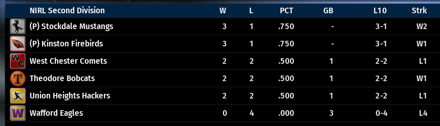 Name:  NIRL SECOND DIVISION STANDINGS.png
Views: 182
Size:  48.0 KB