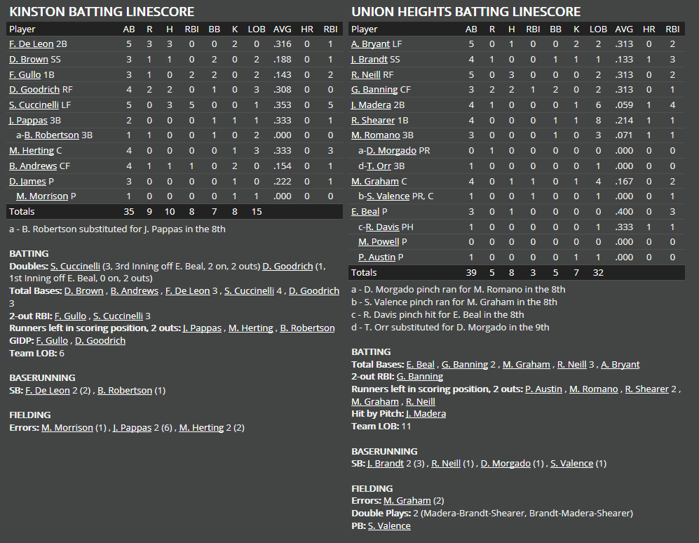 Name:  1947 SA LINE SCORE 2.png
Views: 182
Size:  66.9 KB