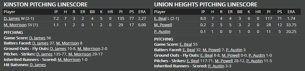 Name:  1947 SA LINE SCORE 3.png
Views: 172
Size:  26.8 KB