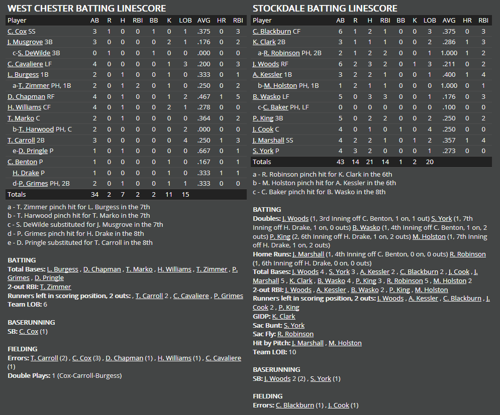 Name:  1947 SA LINE SCORE 5.png
Views: 187
Size:  81.0 KB