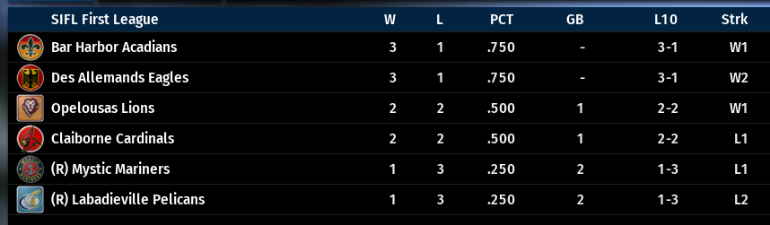 Name:  SIL FIRST LEAGUE STANDINGS.png
Views: 313
Size:  47.2 KB