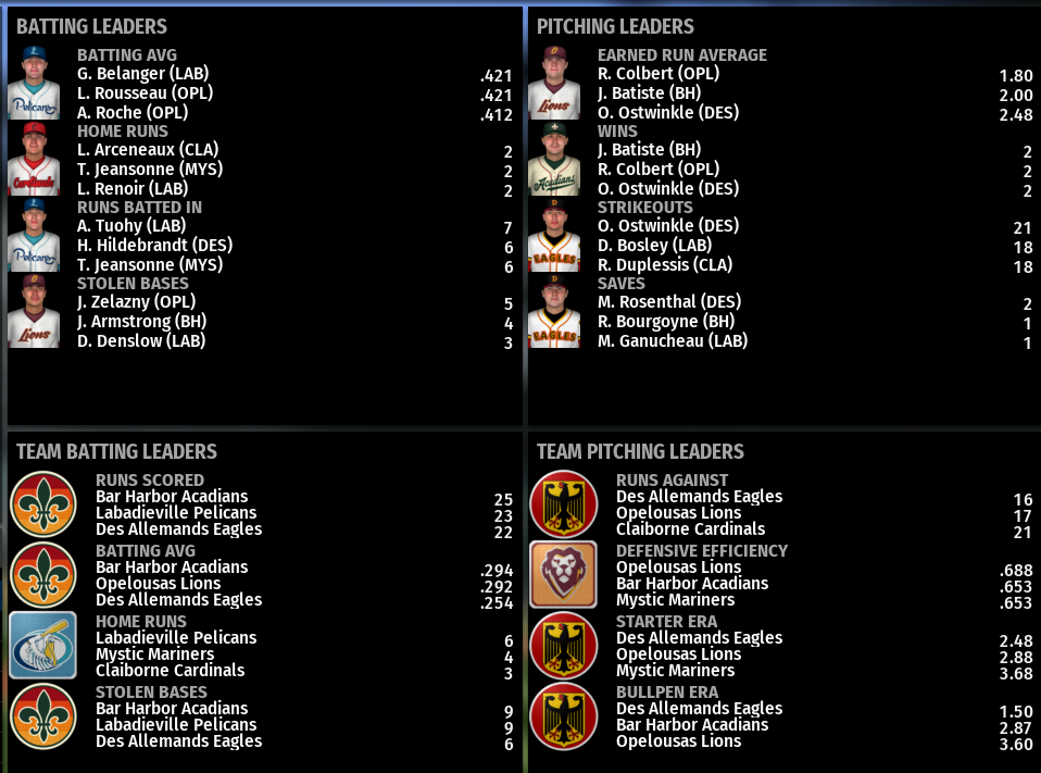 Name:  SIL FIRST LEAGUE LEADERBOARDS.png
Views: 326
Size:  240.7 KB