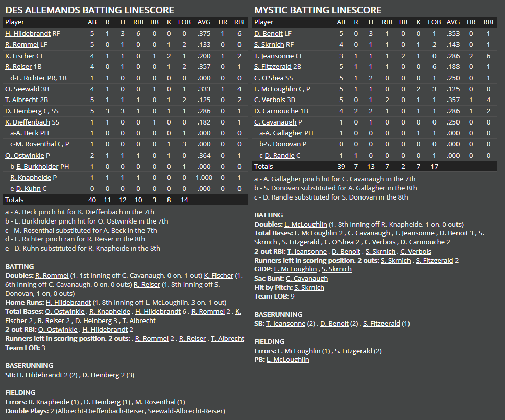 Name:  1947 SA LINE SCORE 2.png
Views: 301
Size:  82.0 KB