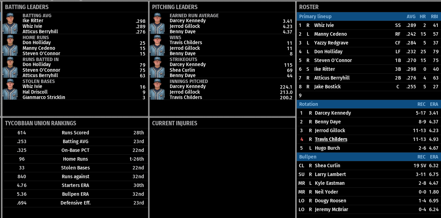 Name:  BAY ST. CLAIR TEAM STATS.png
Views: 266
Size:  183.1 KB