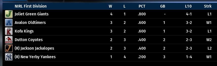 Name:  NIRL FIRST DIVISION STANDINGS.png
Views: 341
Size:  48.1 KB