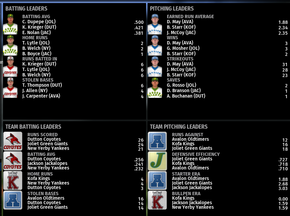 Name:  NIRL FIRST DIVISION LEADERBOARDS.png
Views: 367
Size:  225.4 KB
