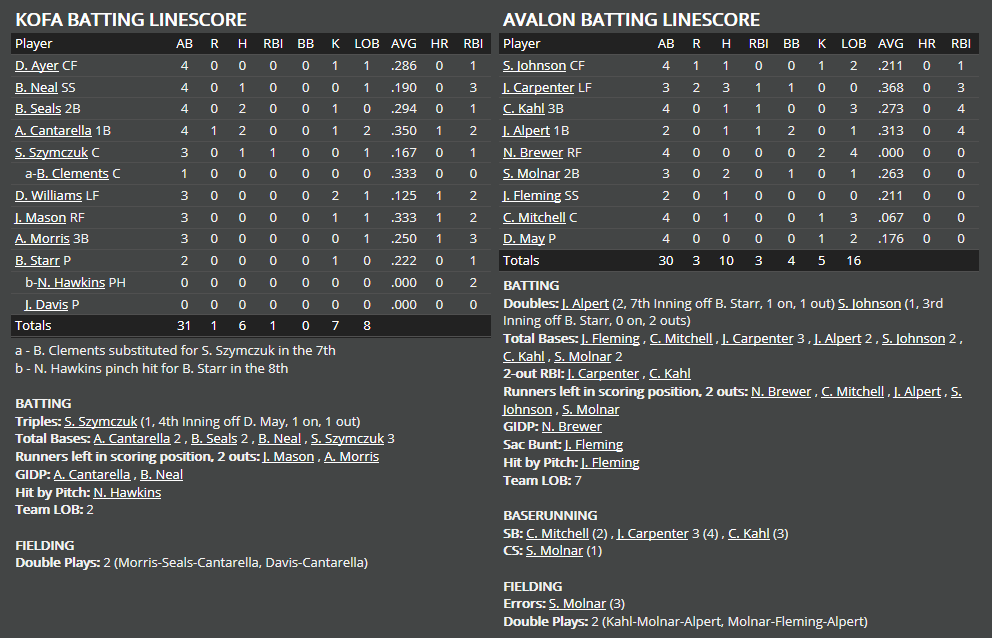 Name:  1947 SA LINE SCORE 5.png
Views: 297
Size:  57.4 KB