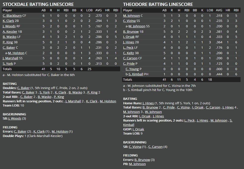 Name:  1947 SA LINE SCORE 2.png
Views: 285
Size:  56.0 KB